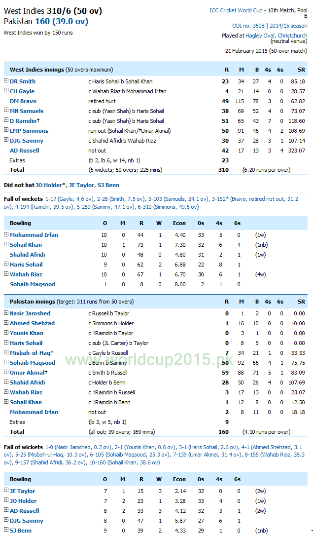 Pakistan Vs West Indies Score Card